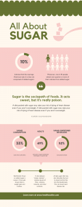Health Benefits of Giving Up Sugar