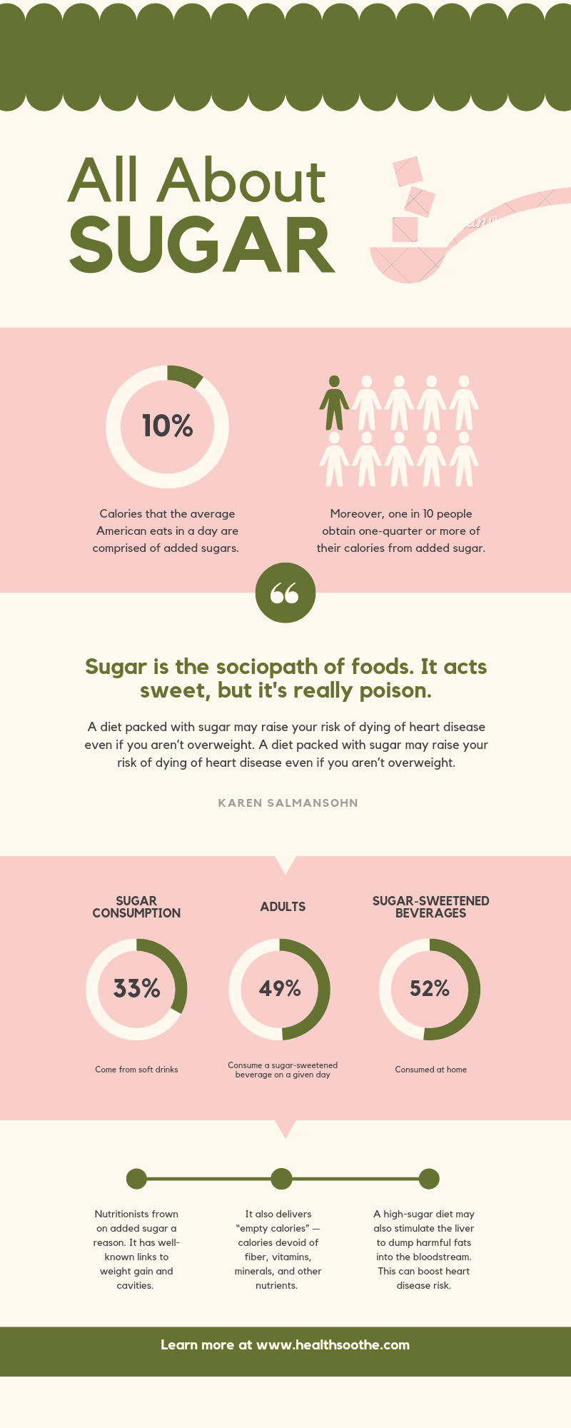 Health Benefits of Giving Up Sugar
